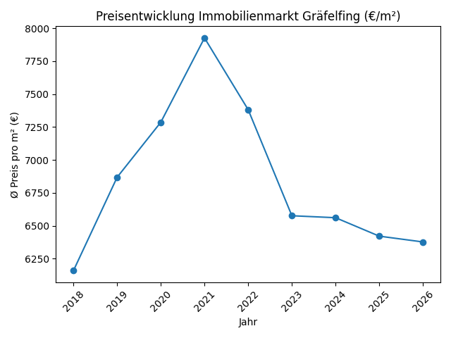 Immobilienmakler Gräfelfingen
